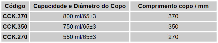 Derivados de Petróleo e Álcool Etílico