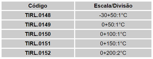 Termômetros Industriais