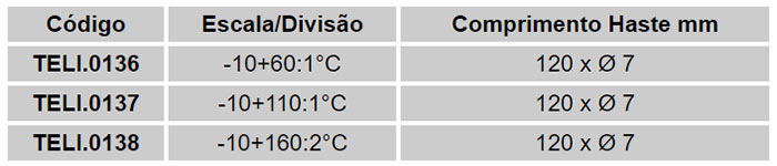 Termômetros para Estufas