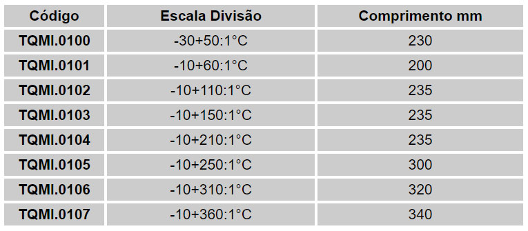 Termômetros Químicos